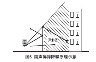 辦公室裝修設(shè)計(jì)中隔音的重要性?。?>

		        	        </div>

		        	        <div   id=